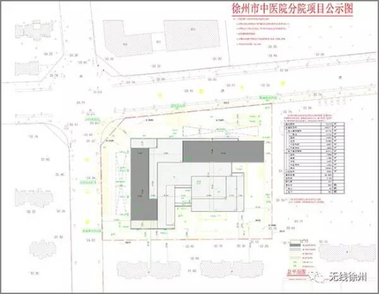 定了!徐州市中医院分院今年开工,2020年建成!