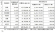 科大讯飞4.96亿元收购乐知行 同时定增股份募资3亿