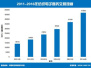2015-2016年度中国服装电商行业报告