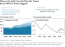 四幅图读懂中国信贷潮：过去十二年中国新增债务占全球一半