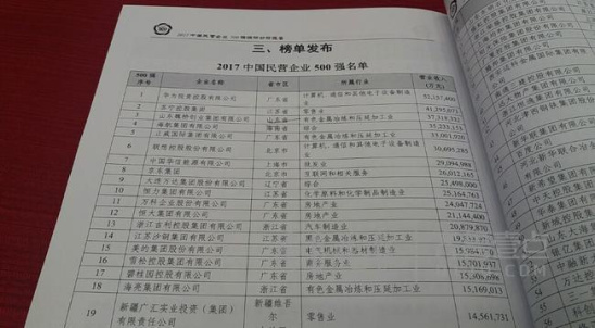 中国民企500强榜单公布:华为再问鼎魏桥居鲁企首