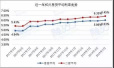郑州首套房贷利率突破6%　刚需一族进退维谷