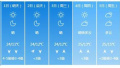 今明北京天晴风大　假期以晴为主5日夜间北风带来秋雨