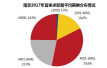 夏季找工作南京平均薪酬达7263元，十大高薪职业是…