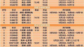 郑州将加开39趟临客列车　十一黄金周出游要注意这三点