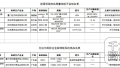 北京市工商局：“seebest 视贝”等6种移动插座不合格