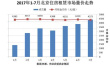 7月北京住房租赁市场迎旺季　租金稳中微降