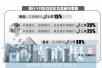 4月份郑州首套房贷利率平均上浮22%　全国排名第一