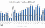 南京二手房交易连续三周维持高位，挂牌价略有上涨